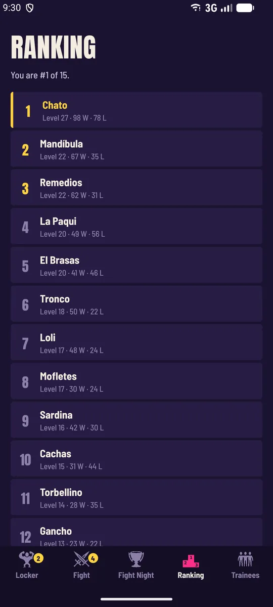 The ranking, with Chato at the top
