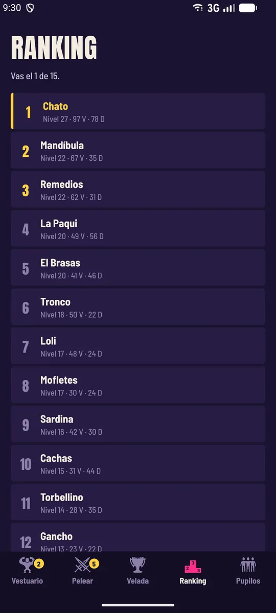 El ranking, con Chato el primero